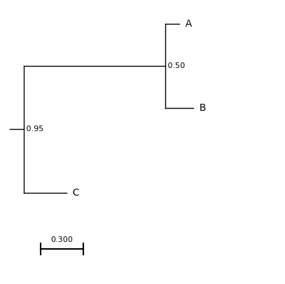 from_string